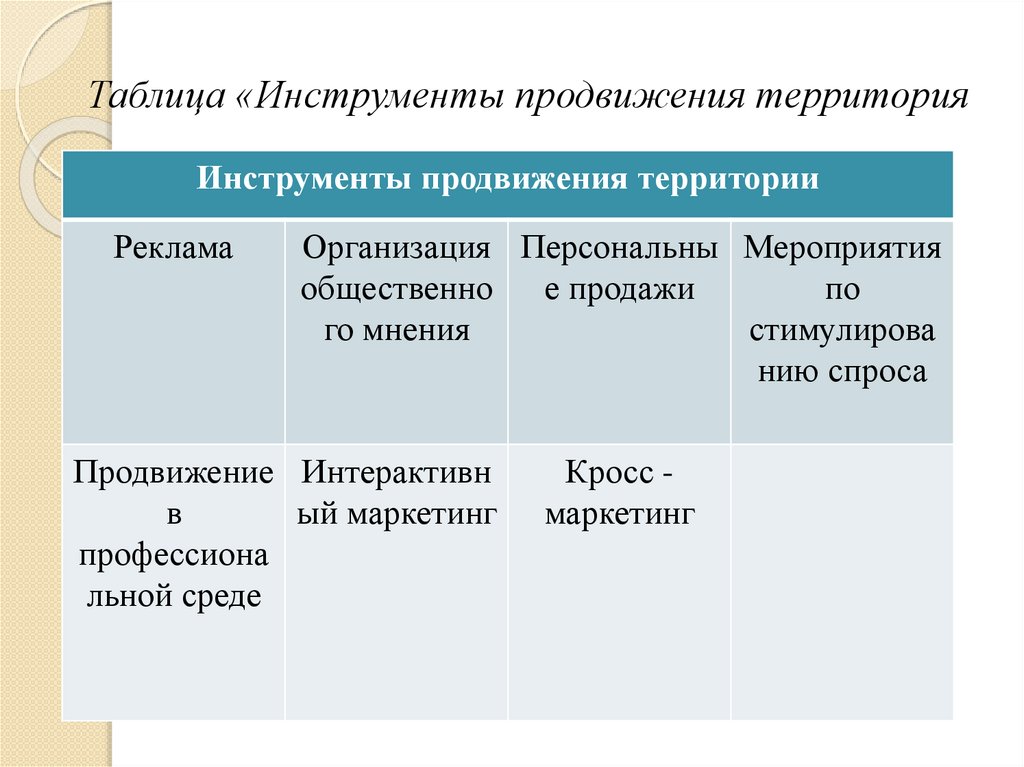 Таблица инструментов