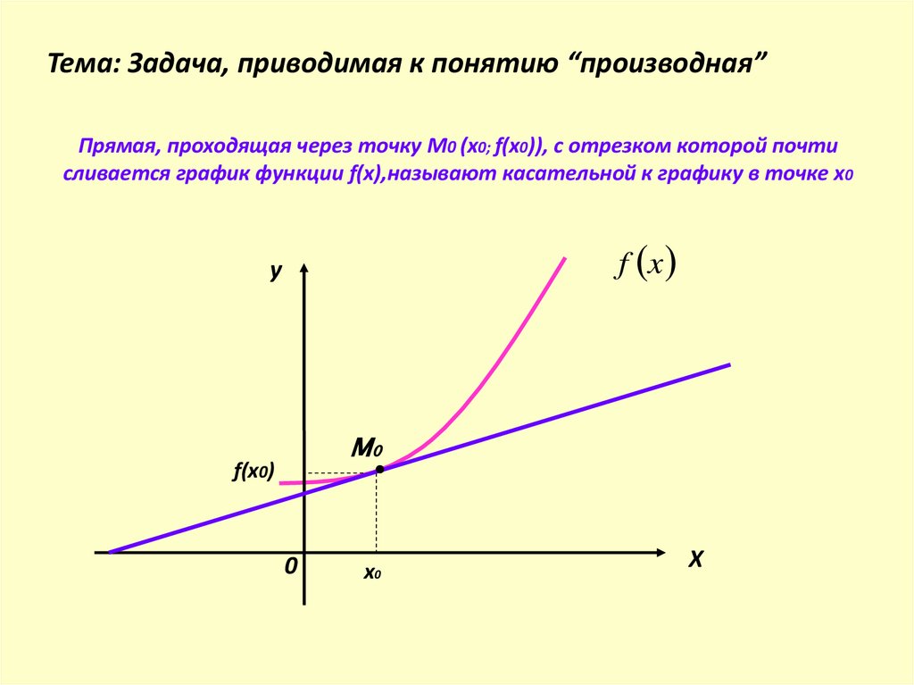 Презентация по теме понятие производной