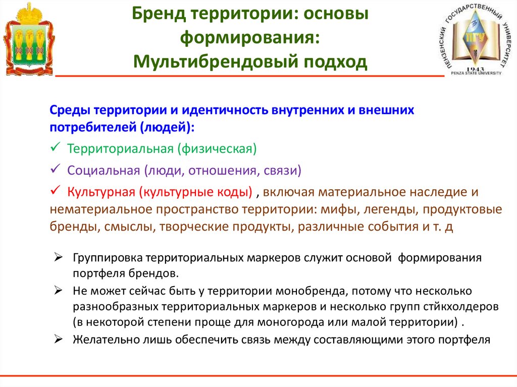 Брендинг территории презентация