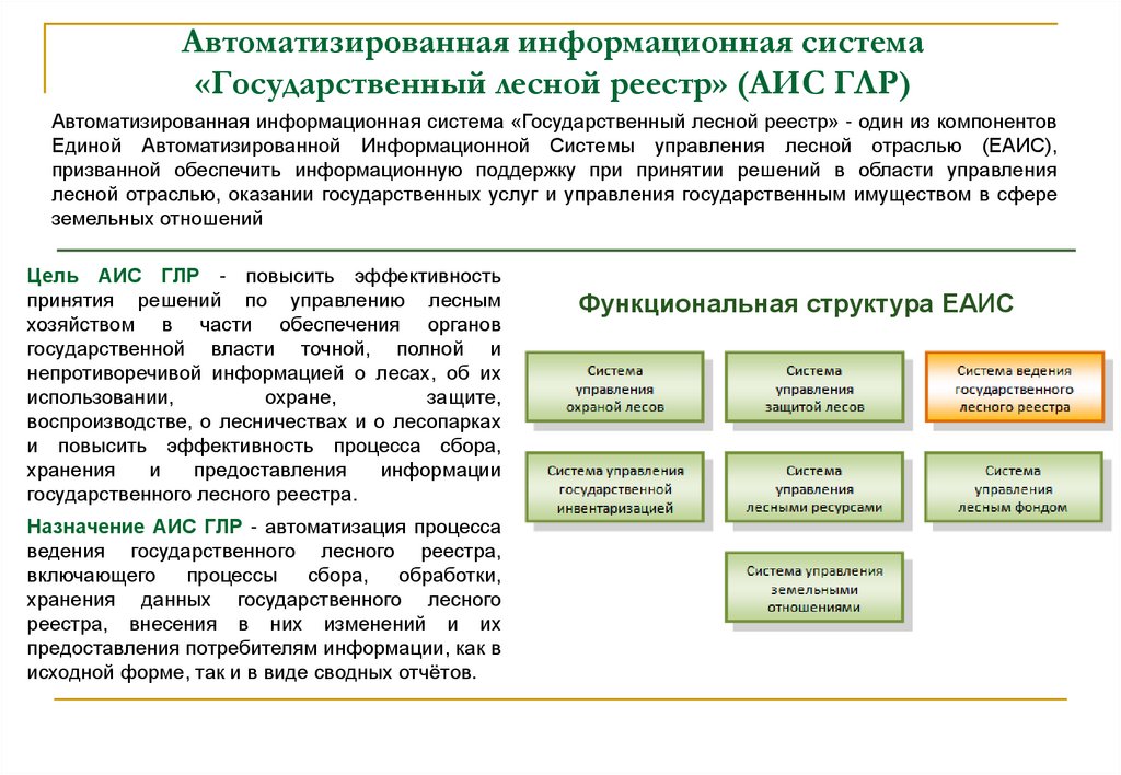 Карта лесного реестра