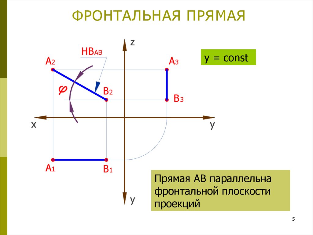 Изобразите прямую p. Фронтальная прямая. Отрезок фронтальной прямой. Фронтально проецирующая прямая. Фронтальная проекция прямой.