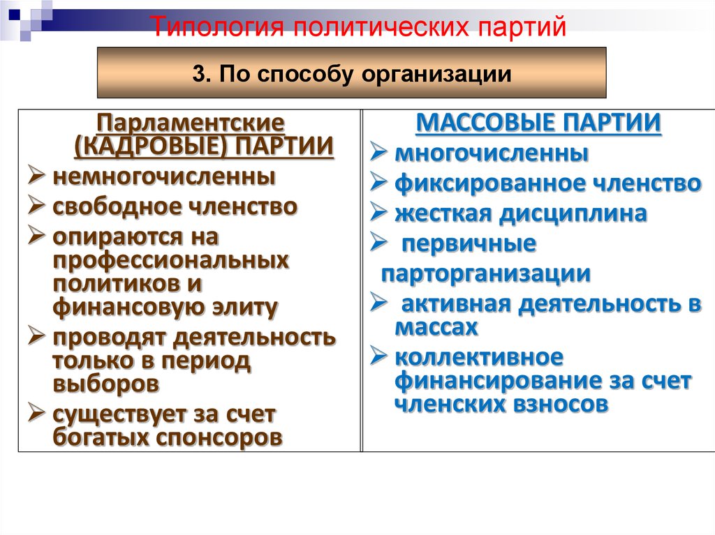 Типы политических партий. Типология политических партий. Типологизация политических партий. Классификация и типология политических партий. Типология политических партий таблица.