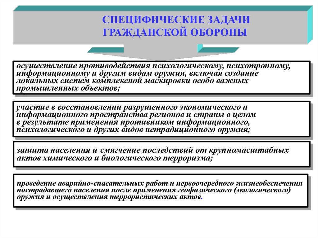 План осуществления комплексной маскировки организации образец