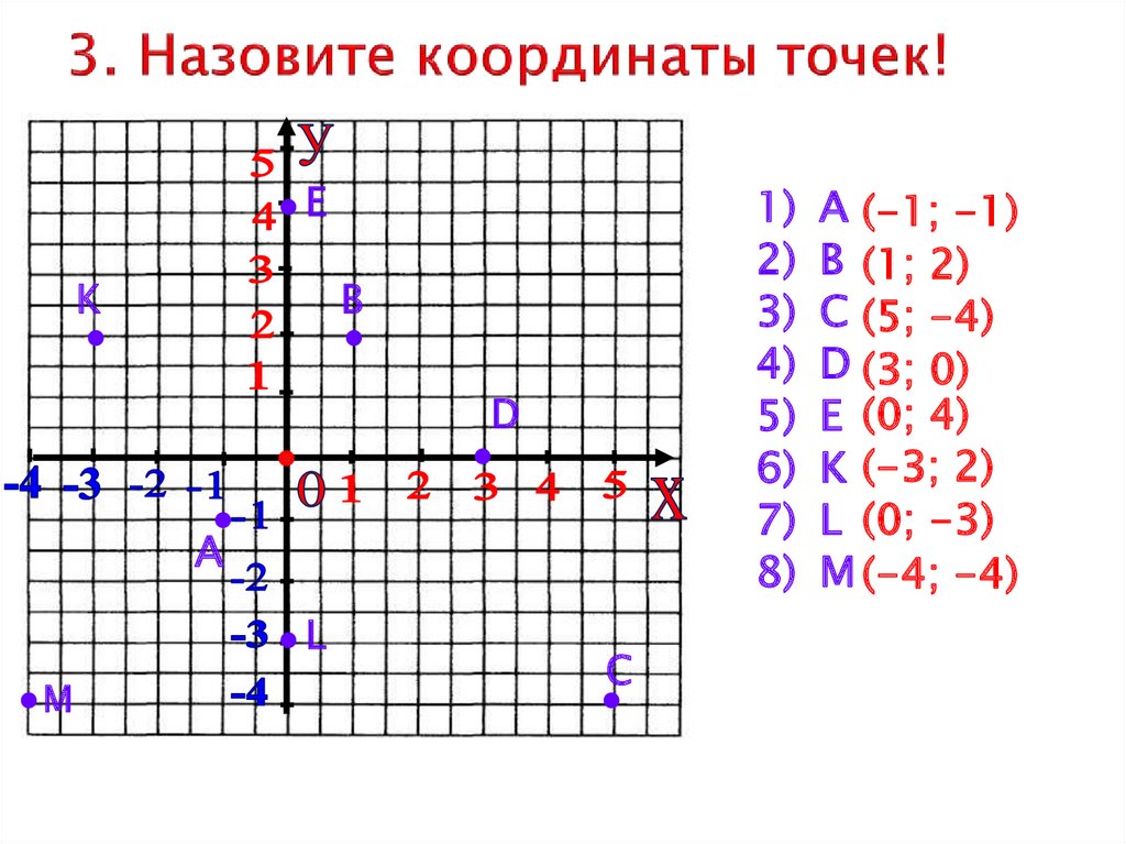 Координаты точки