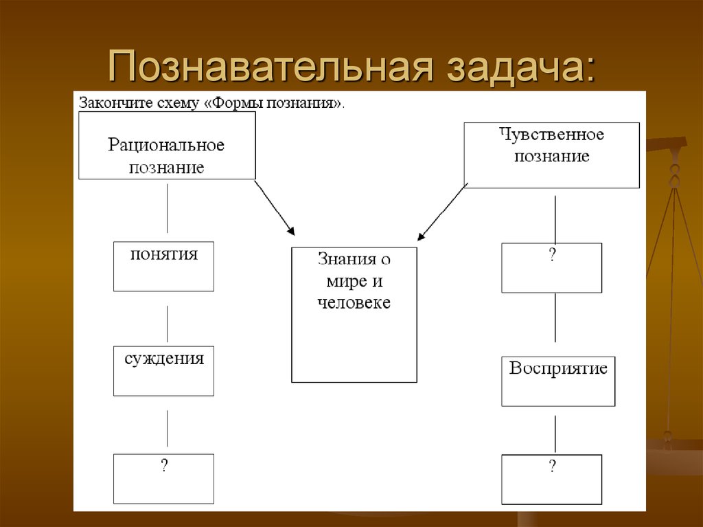 Формы познания презентация