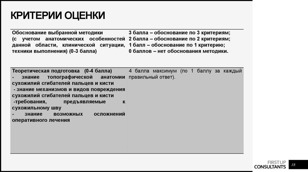 Критерии техники. Обоснование критерия оценки эффективности. Обоснования критерии оценивания. Критерии обоснование баллы. Обоснование оценки сотрудника пример.