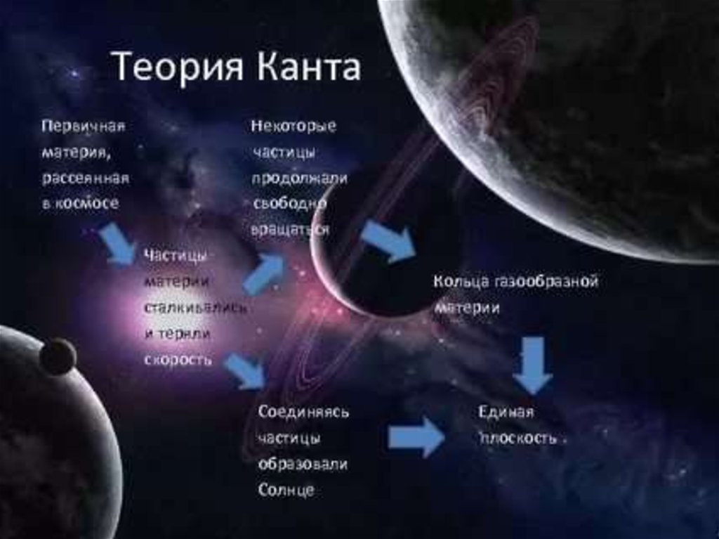 Теория канта. Теория возникновения солнечной системы Канта. Теория Канта Солнечная система. Иммануил кант Солнечная система. Гипотеза возникновения солнечной системы Канта.