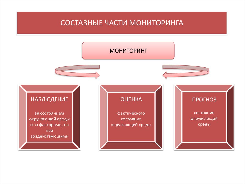 Составные части общего образования