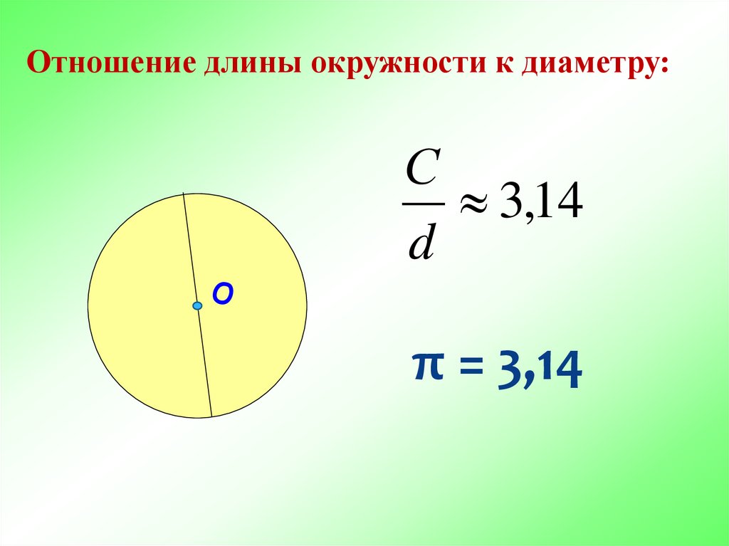 Длина круга формула