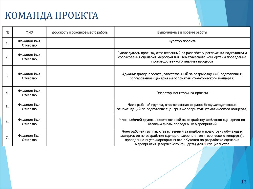 Карточка проекта оптимизация. Технический сценарий мероприятия. Шаблон сценария мероприятия.