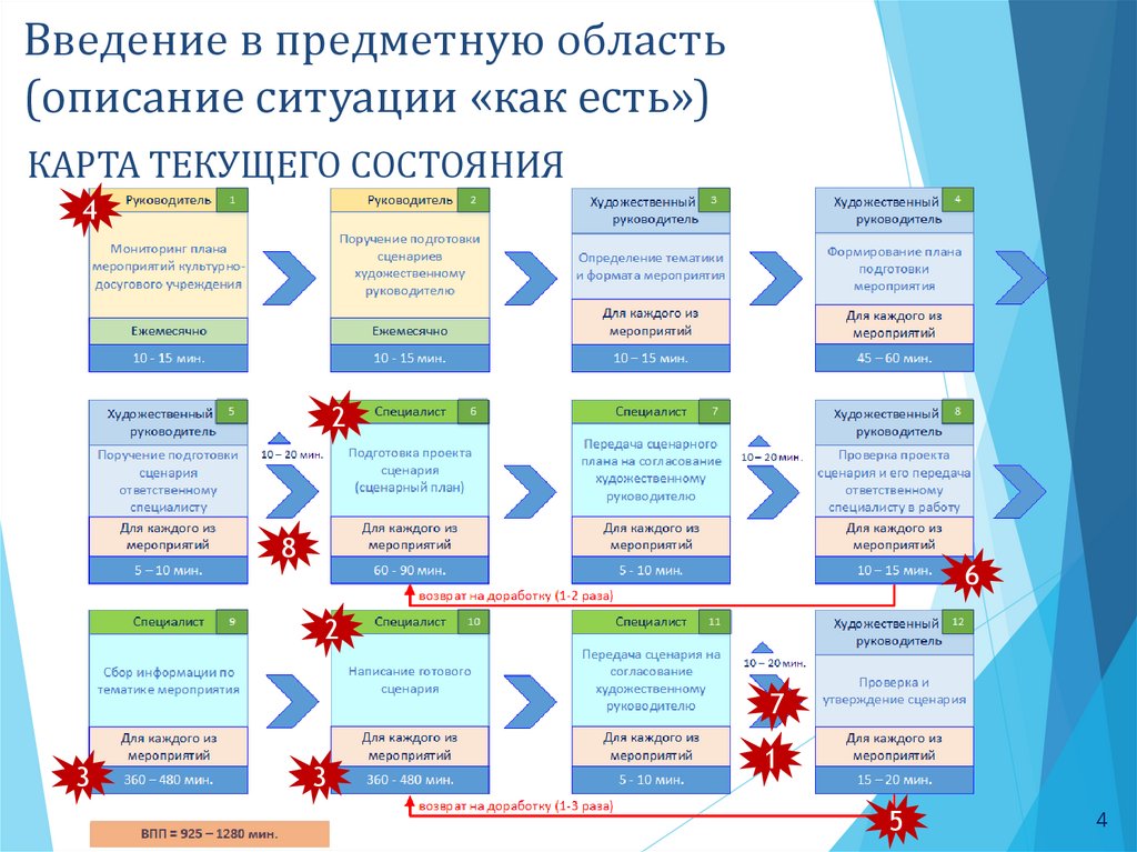 Бережливое управление в образовании. Бережливый проект оптимизация процесса. Бережливый проект пример. Карточка проекта Бережливое производство. План карта мероприятия.