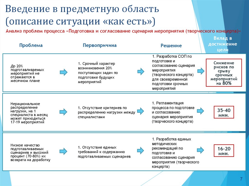 Согласование плана мероприятий