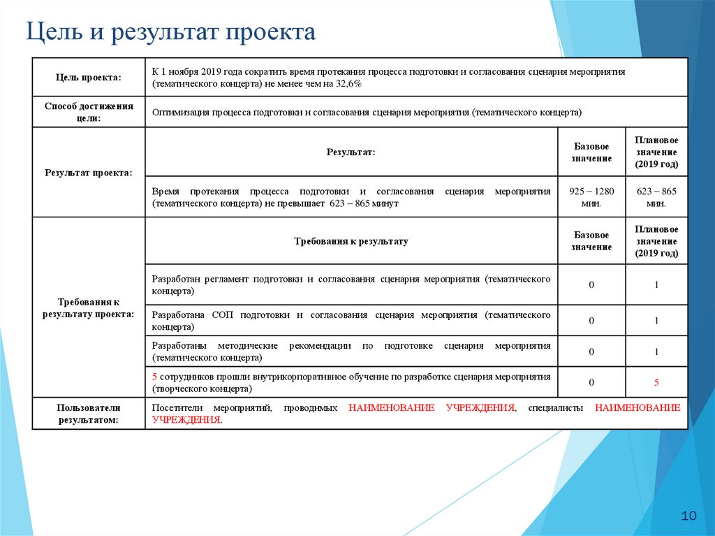 Нет утвержденного плана для сценария соответствующего установленным отборам