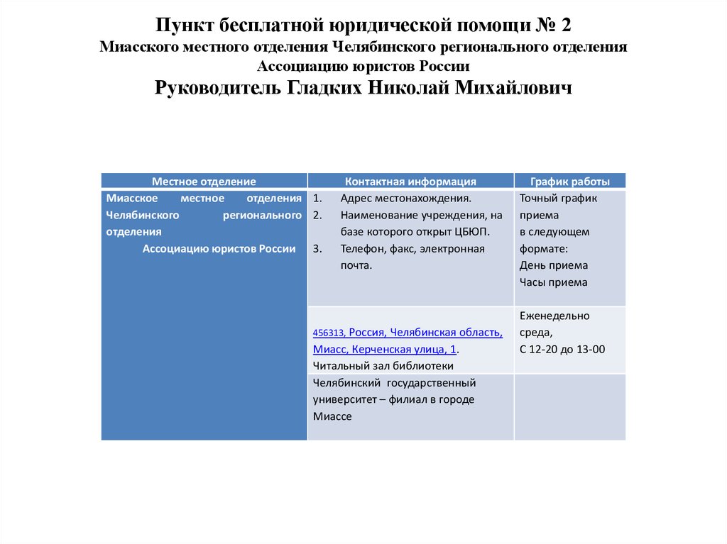 Пункт бесплатной юридической помощи № 2 Миасского местного отделения Челябинского регионального отделения Ассоциацию юристов