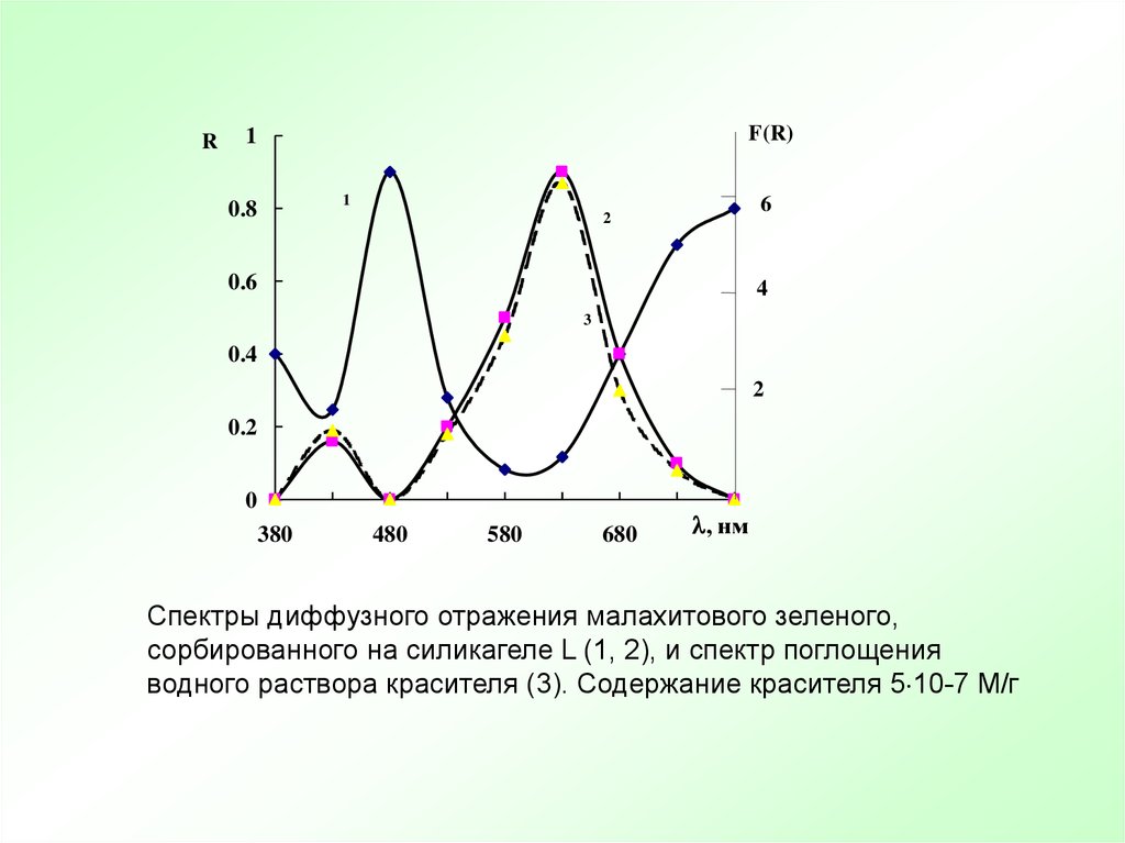 Диффузный анализ. Спектр отражения и спектр поглощения. Спектр поглощения al2o3. Спектр диффузного отражения. Спектры диффузного отражения.