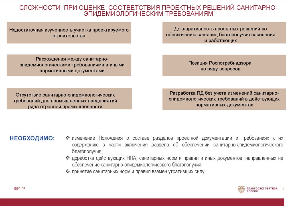 Виды государственных экспертиз проектной документации. Санитарно-эпидемиологическая безопасность в проектной документации. Декларативность норм. Уровни правового обеспечения противоэпидемической практики в РФ. Экспертиза проектной документации в период кризиса 2022.