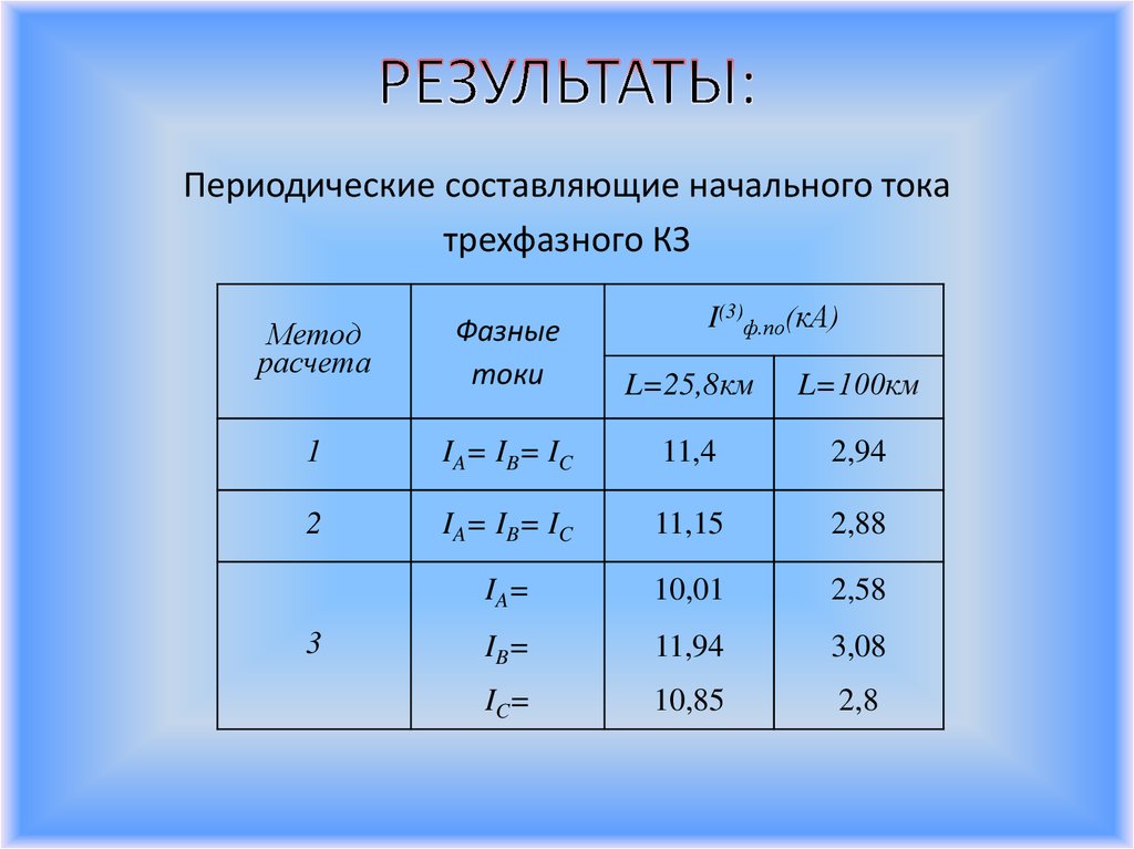 Что такое карта уставок релейной защиты