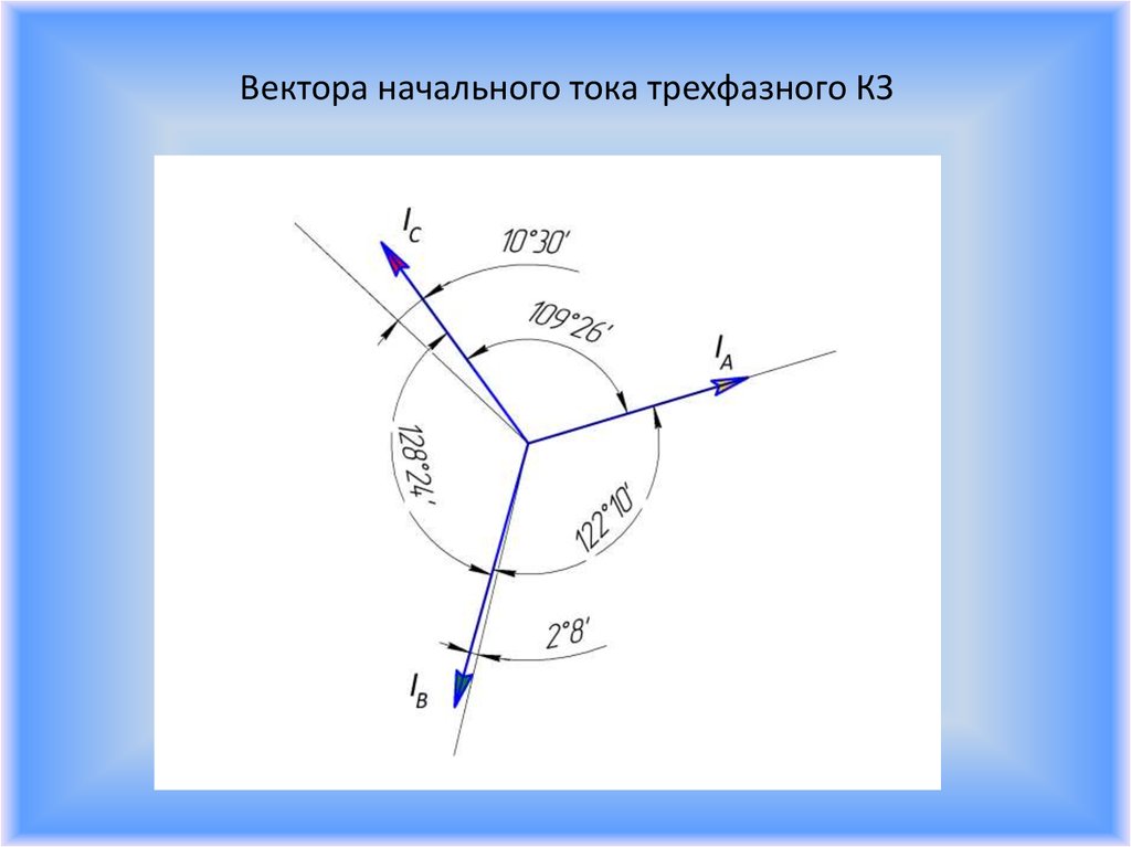 Что представляет собой начальный вектор