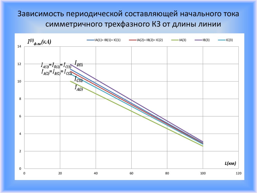 Что такое карта уставок релейной защиты