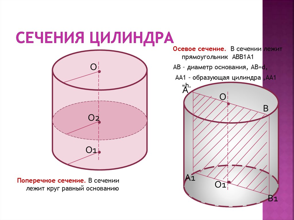 Площадь оси цилиндра. Площадь осевого сечения цилиндра. Осевое сечение цилиндра формула. Площадь осевого сечения цилиндра формула. Осевое сечение цилиндра чертеж.