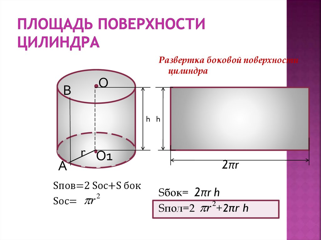 Полная поверхность вычисляется по формуле. Площадь поверхности цилиндра формула. Площадь цилиндра формула. Площадь цилиндрической поверхности формула. Площадь боковой поверхности цилиндра.