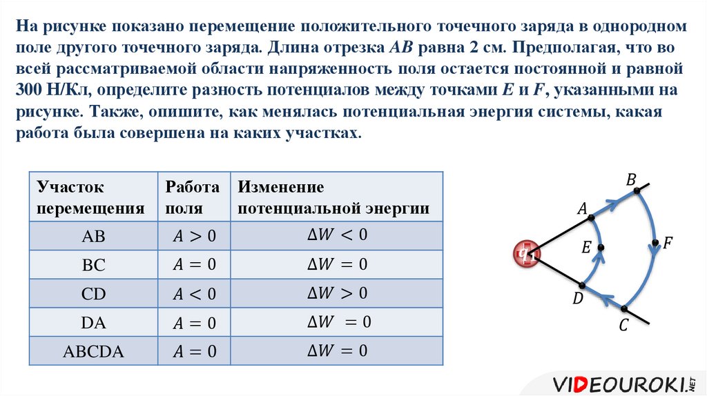 На рисунке показано перемещение положительного точечного заряда в однородном поле другого точечного заряда. Длина отрезка AB