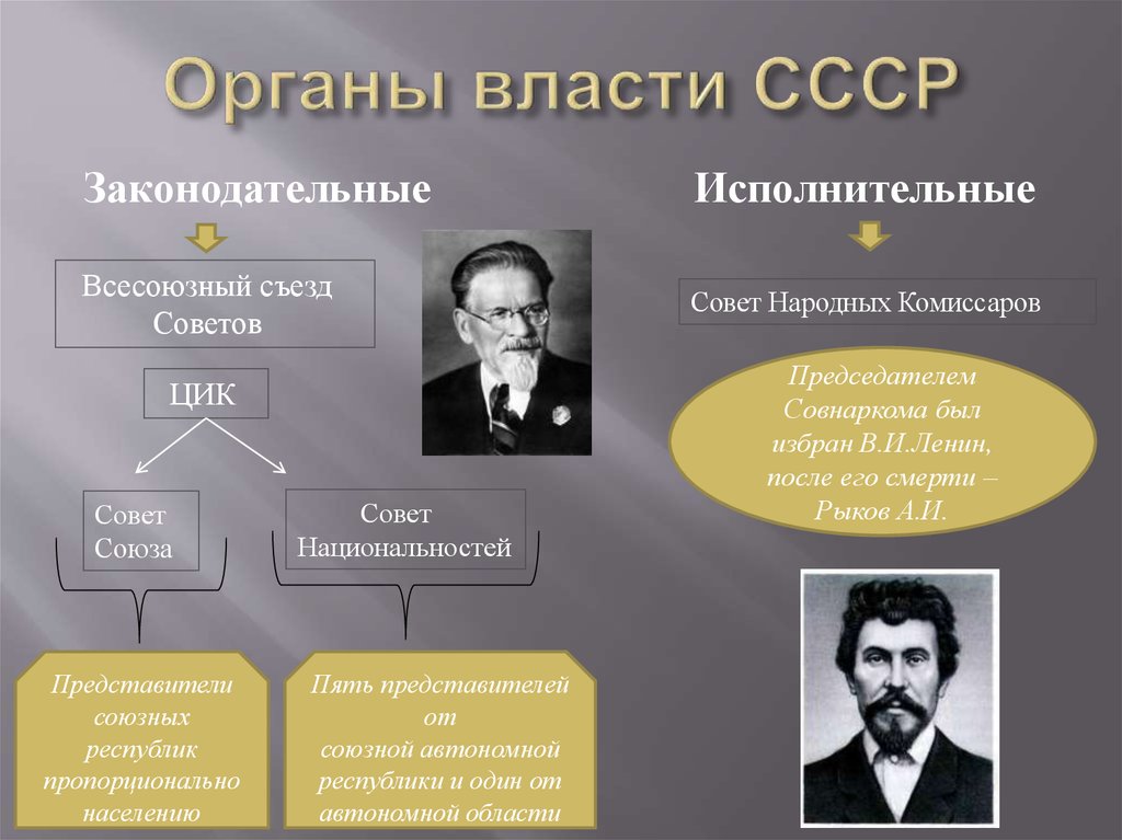 Изменения советской власти