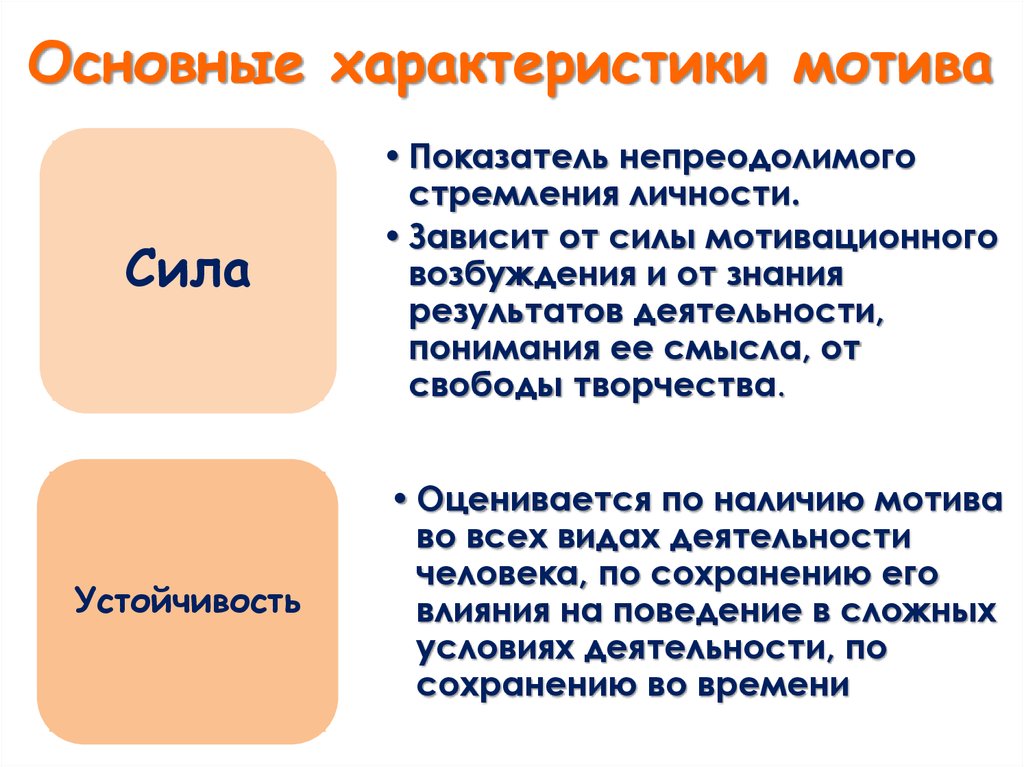 Характеристика мотивации. Обязательное наличие мотива. Наличие мотива 105. Наличие мотивов совершаемых действий человек или животное. Картинка наличие мотивов.