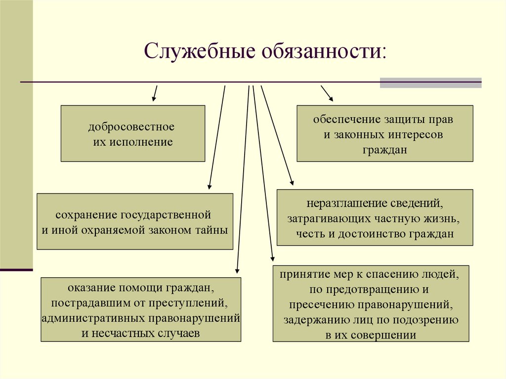 Статус сотрудника органов внутренних дел