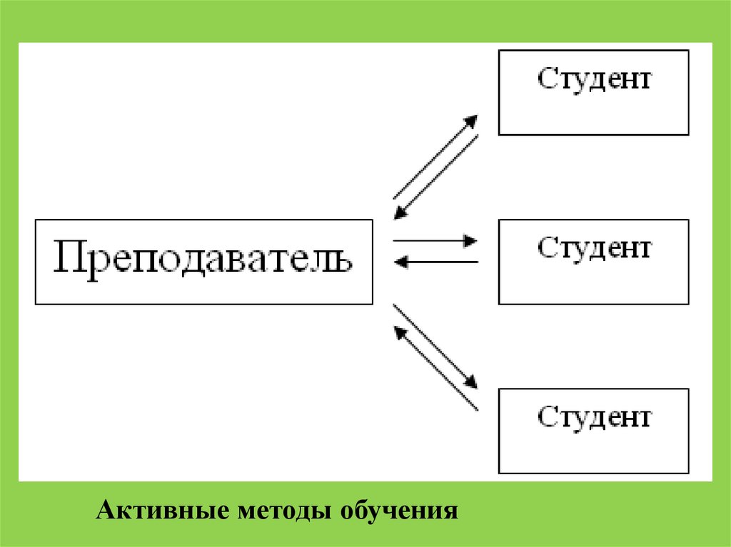 Курсовая Работа На Тему Активные Методы Обучения