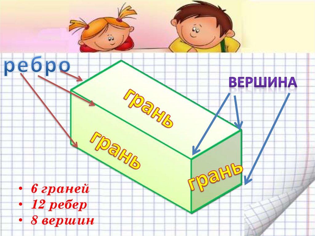 Сколько углов имеет параллелепипед. Прямоугольный параллелепипед грани ребра вершины. Параллелепипед вершины ребра и грани 5 класс. Прямоугольный параллелепипед презентация. Название сторон параллелепипеда.