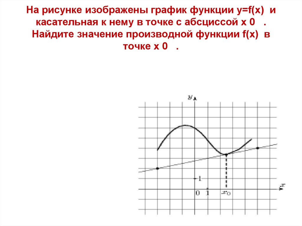 На рисунке изображен график функции y f x k x a 7