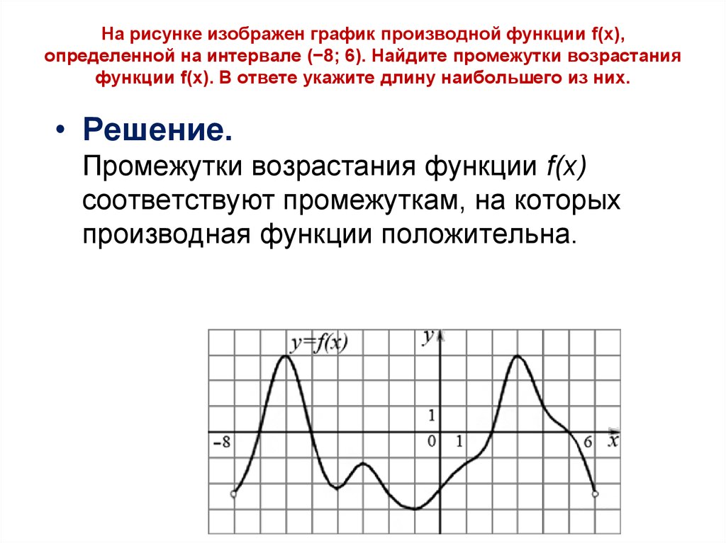 Изображен график функции производная положительна