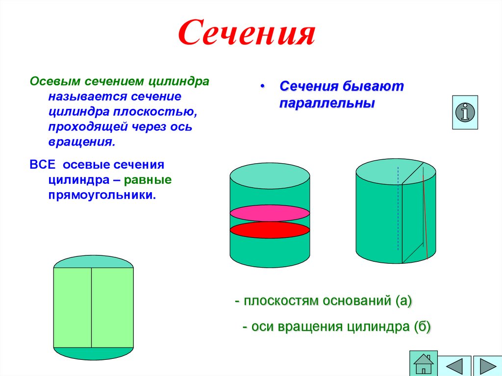 Осевые сечения и сечения параллельные основанию презентация