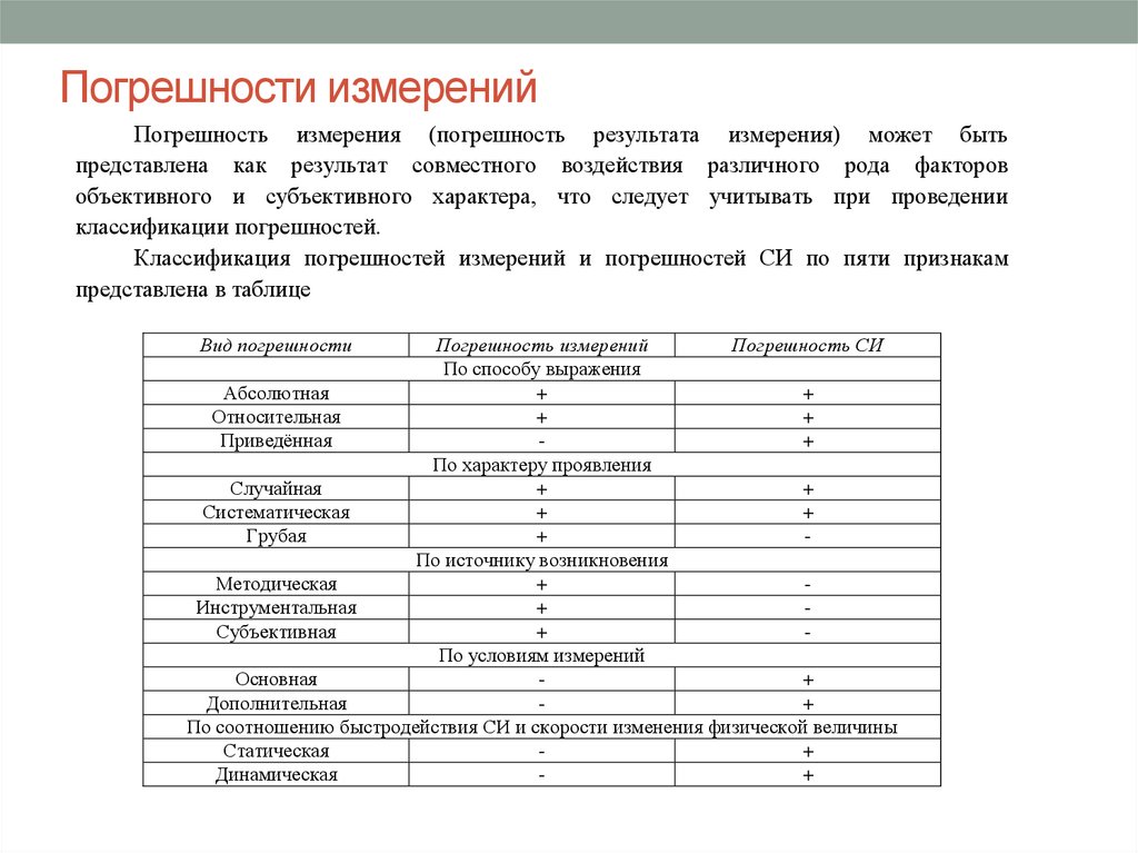 Погрешности измерений таблица. Таблица погрешности измерительных устройств. Абсолютная инструментальная погрешность средств измерений. Погрешность измерения приборов таблица. Погрешность средства измерения обозначение.