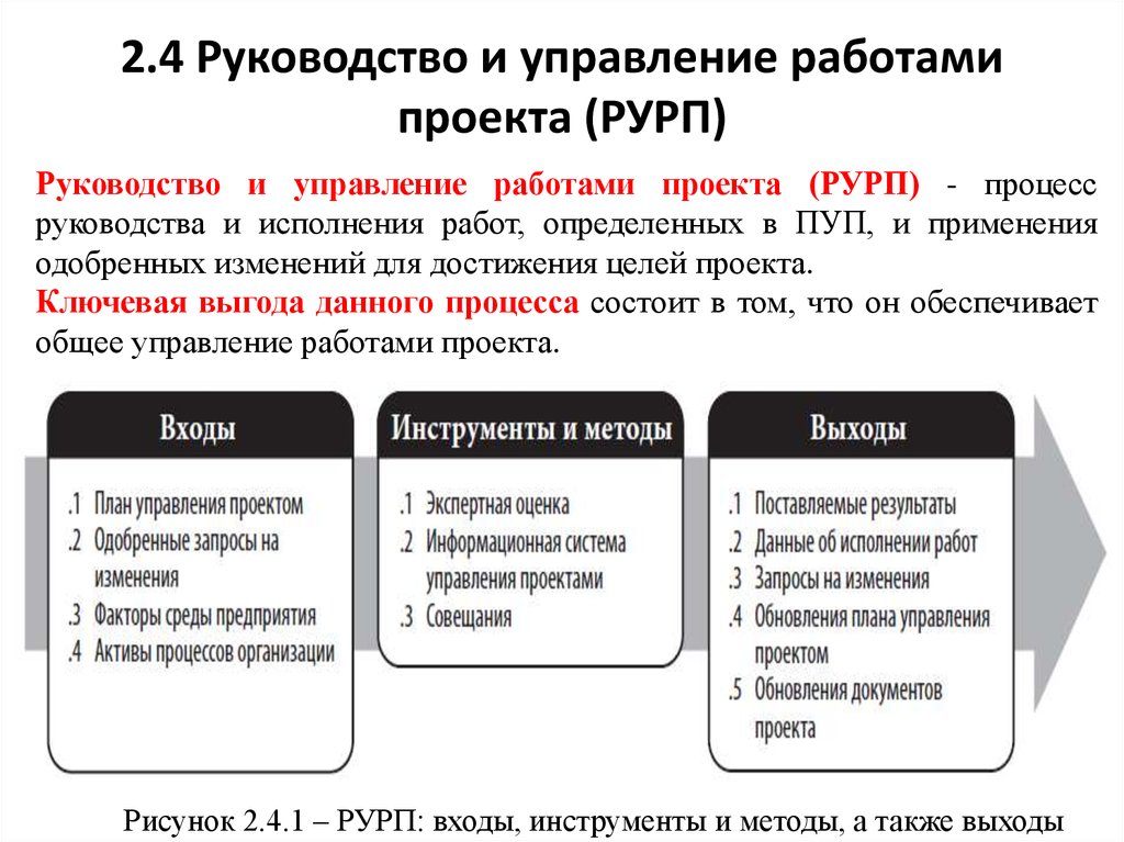 2.4 Руководство и управление работами проекта (РУРП)