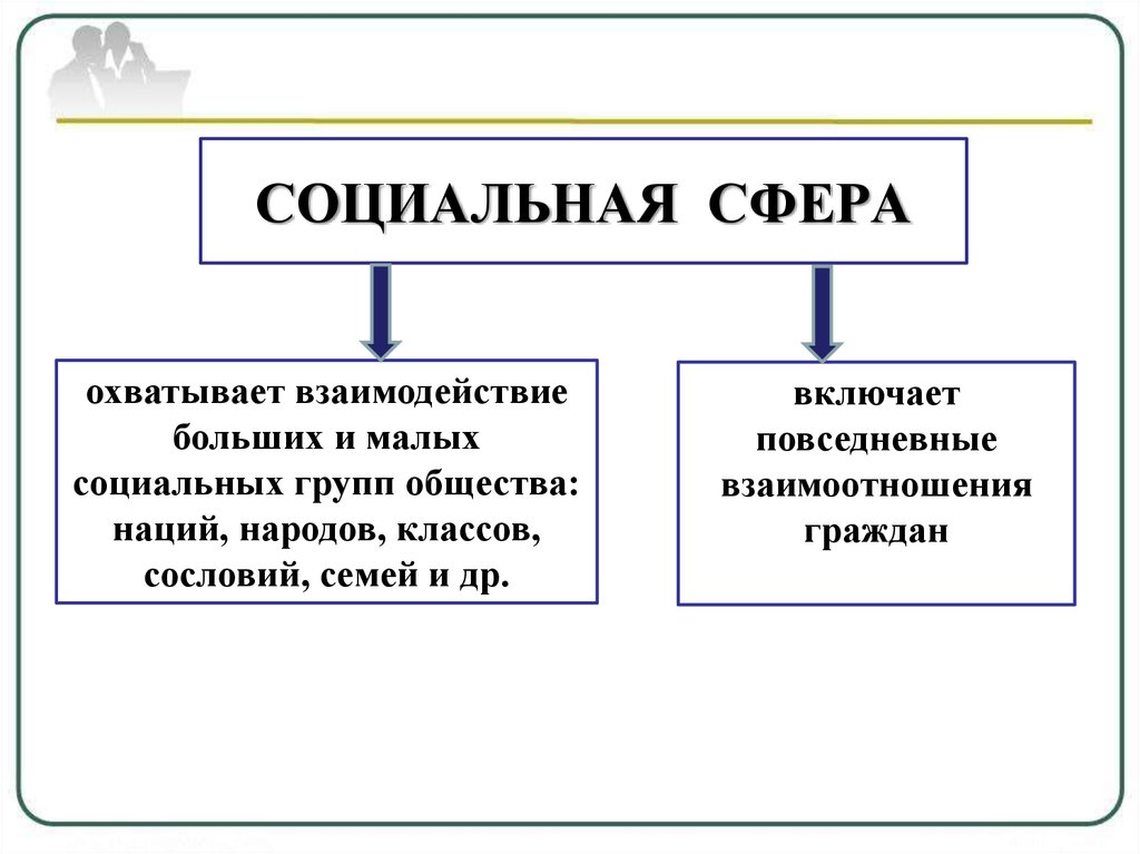 Сферы нации