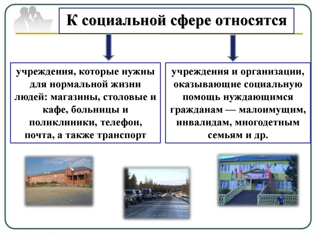 Презентация социальная сфера общества обществознание 6 класс