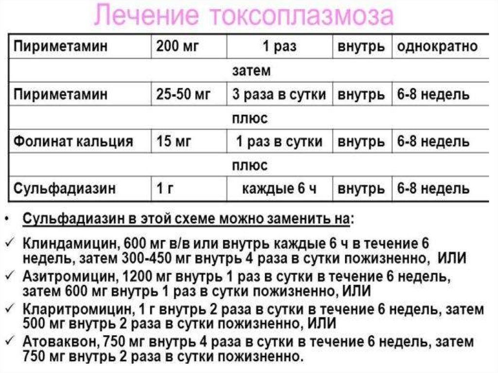 Токсоплазмоз симптомы. Препараты от токсоплазмоза у человека. Токсоплазмоз лечение у человека препараты. Схемы лечения токсоплазмоза у человека. Препараты при токсоплазмозе у детей.