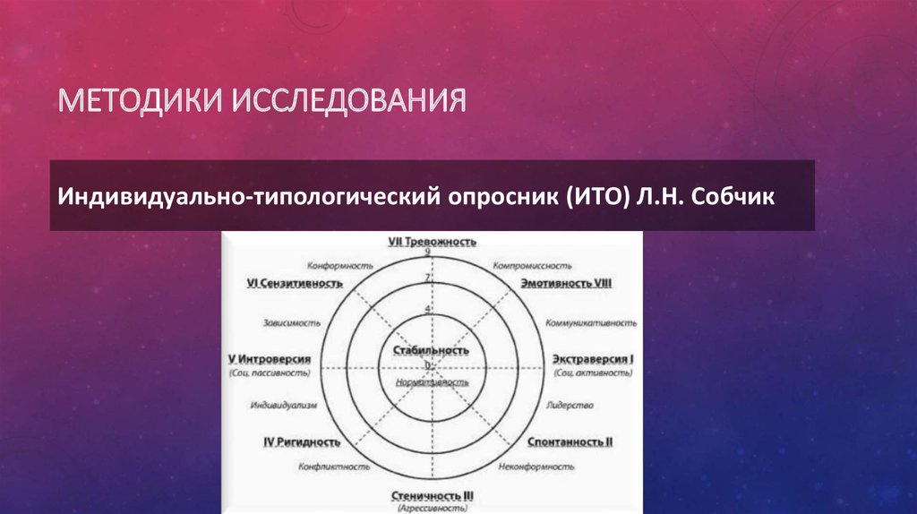 Индивидуально типологических. Опросник Ито Собчик. Индивидуальный типологический опросник Собчик. Индивидуально-типологический опросник л.н Собчик. Бланк Собчик индивидуально типологический опросник.