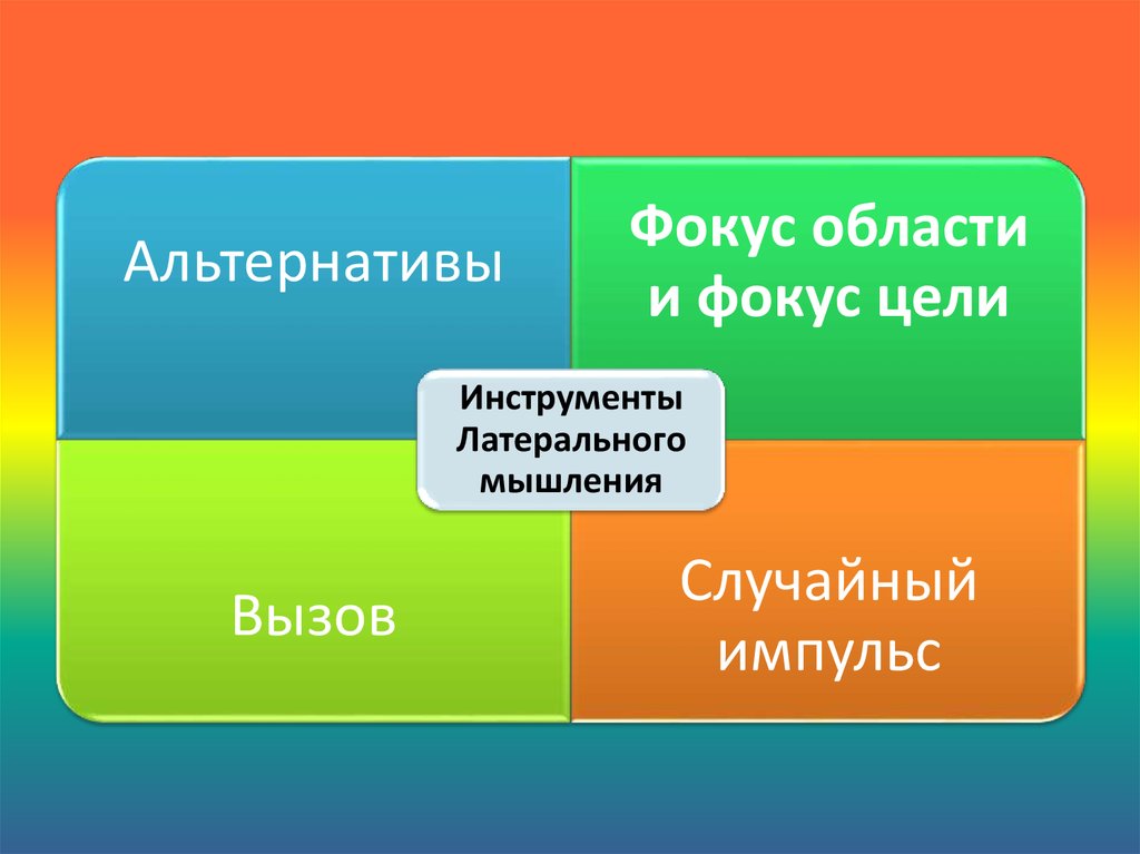 Латеральное мышление презентация