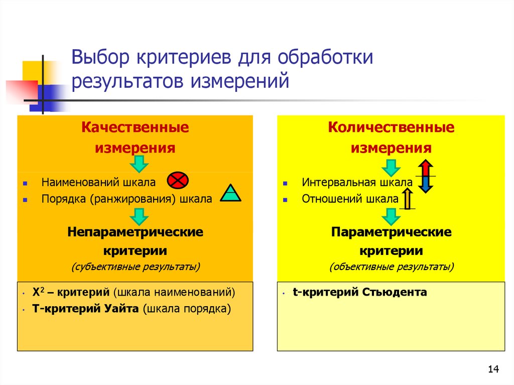 Субъективный результат