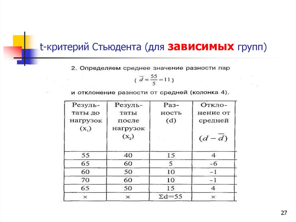 Табличное значение критерия стьюдента