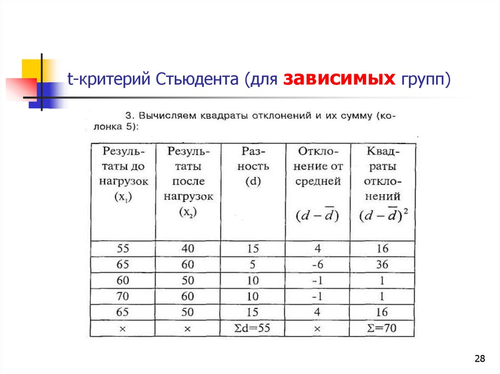 Критерий который определяет