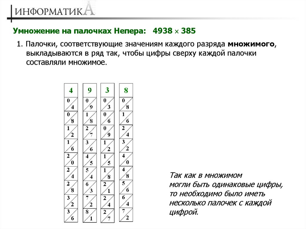 На рисунке показано как с помощью палочек непера найти произведение чисел 493 и 85