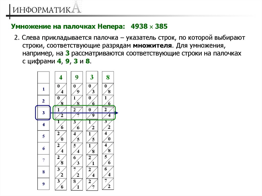 На рисунке показано как с помощью палочек непера найти произведение чисел 493 и 85