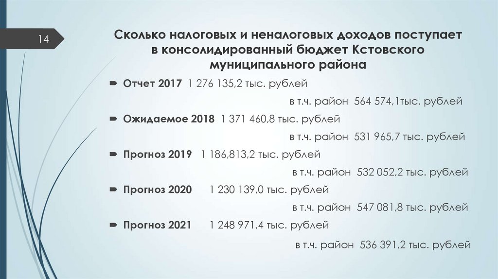 Сколько налоговых и неналоговых доходов поступает в консолидированный бюджет Кстовского муниципального района