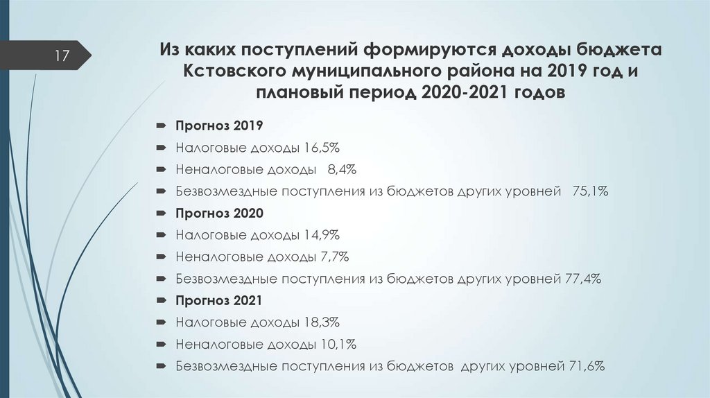 Из каких поступлений формируются доходы бюджета Кстовского муниципального района на 2019 год и плановый период 2020-2021 годов