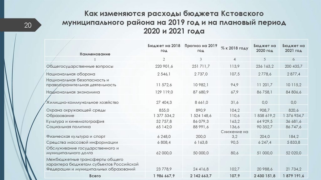 Как изменились расходы российских семей в период 2000 2018 гг проект по финансовой грамотности