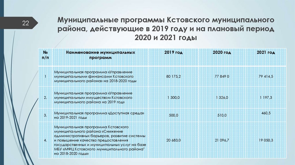 Муниципальные программы Кстовского муниципального района, действующие в 2019 году и на плановый период 2020 и 2021 годы